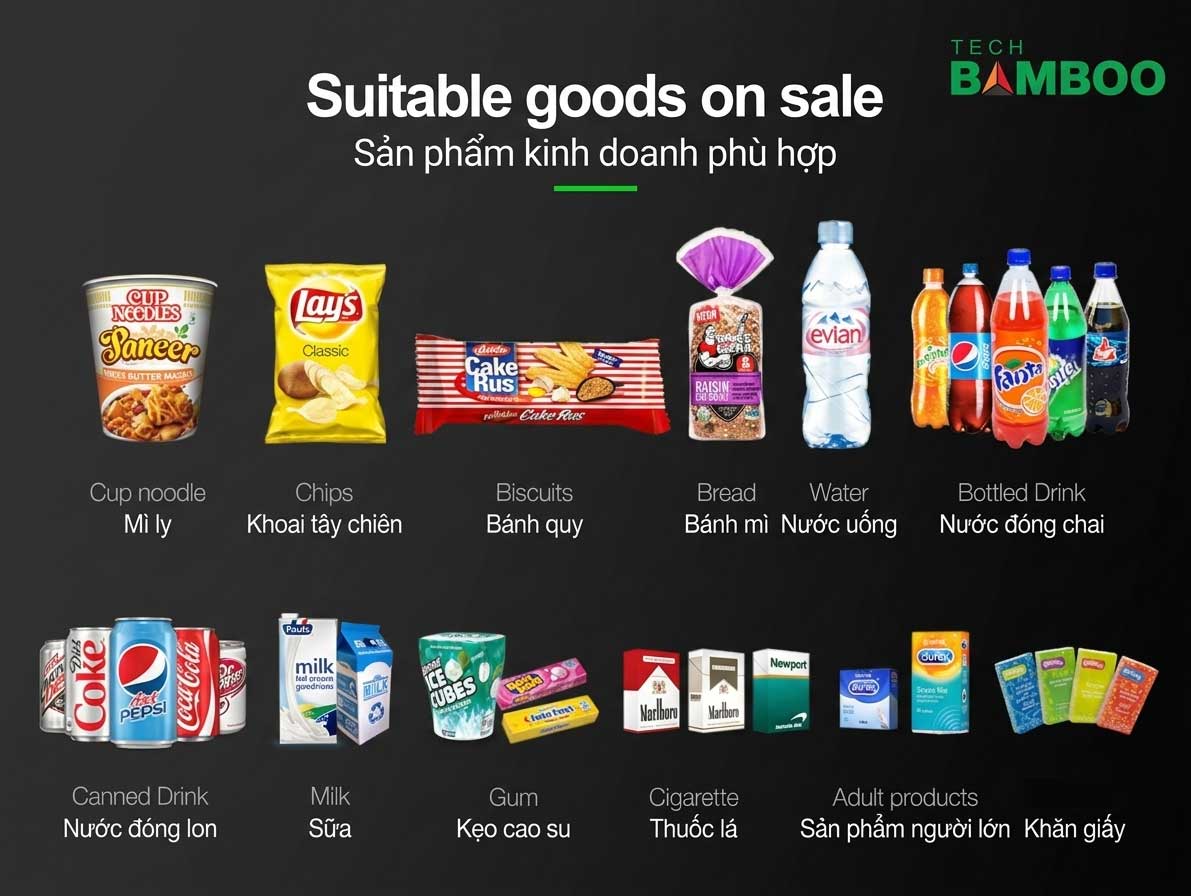 Hình minh họa các nhóm mặt hàng kinh doanh phù hợp trên máy bán hàng tự động BambooTech